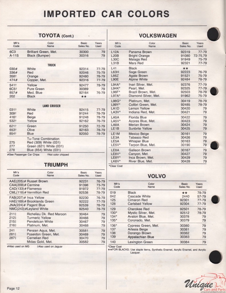 1979 Volvo Paint Charts Acme 2